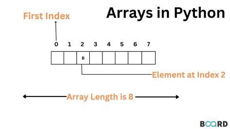 Arrays in python. Things To Know About Arrays in python. 